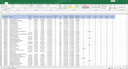 Texto ALT: "Captura de pantalla de un informe de cobranza en Microsoft Excel. La hoja de cálculo muestra datos organizados en columnas que incluyen códigos auxiliares, nombres de empresas, montos de crédito, deudas, saldo de crédito, tipo de documento, fechas de emisión y vencimiento. Los elementos importantes son las cifras financieras, las fechas y los nombres de los deudores. Diseño en colores azul claro y gris claro, con formato de celda en estilo tabla para facilitar la lectura y análisis de las cuentas por cobrar."