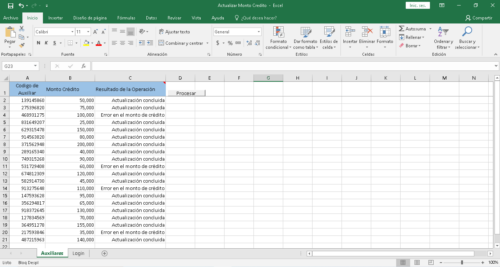 Hoja de cálculo de Excel titulada "Actualizar Monto Crédito" mostrando una tabla con varias columnas: 'Código de Auxiliar', 'Monto Crédito' y 'Resultado de la Operación'. La tabla incluye registros con montos que varían desde 25,000 hasta 200,000, y varios resultados como "Actualización concluida" y "Error en el monto de crédito". La interfaz utiliza una paleta de colores verde y blanco, con un formato claro y organizado, facilitando la visualización de los datos.