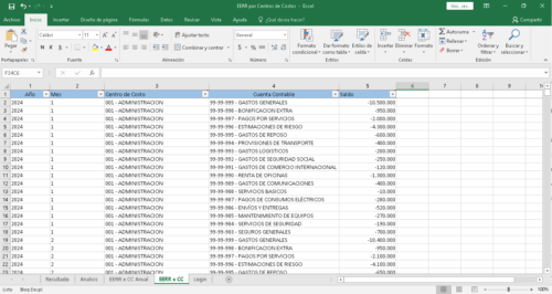 Imagen de una hoja de cálculo de Excel titulada "EERR por Centros de Costos", mostrando un listado con columnas etiquetadas como "Año", "Mes", "Centro de Costo", "Cuenta Contable" y "Saldo". Las filas incluyen datos referentes a diferentes años y meses, con un enfoque en gastos, como "GASTOS GENERALES", "BONIFICACION EXTRA" y "PROVISIONES DE TRANSPORTE". La interfaz incorpora colores predominantes en verde y blanco, con un diseño de celda claro y texto organizado en formato de tabla.