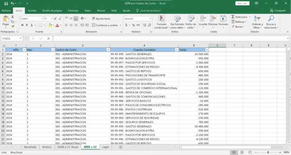 Imagen de una hoja de cálculo de Excel titulada "EERR por Centros de Costos", mostrando un listado con columnas etiquetadas como "Año", "Mes", "Centro de Costo", "Cuenta Contable" y "Saldo". Las filas incluyen datos referentes a diferentes años y meses, con un enfoque en gastos, como "GASTOS GENERALES", "BONIFICACION EXTRA" y "PROVISIONES DE TRANSPORTE". La interfaz incorpora colores predominantes en verde y blanco, con un diseño de celda claro y texto organizado en formato de tabla.