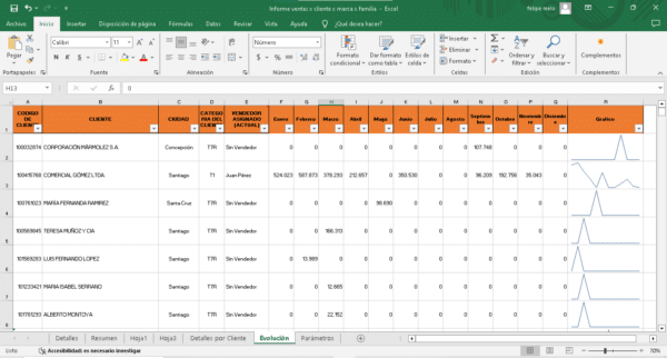 Hoja de cálculo de Excel mostrando un informe de ventas por cliente y mes, con gráficos de líneas al final de cada fila.