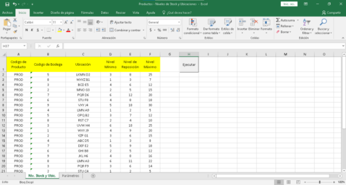 Hoja de cálculo de Excel mostrando niveles de stock y ubicaciones de productos. La tabla incluye columnas como "Código de Producto", "Código de Bodega", "Ubicación", "Nivel Mínimo", "Nivel de Reposición" y "Nivel Máximo". Las celdas en negrita destacan las categorías de los datos, y el encabezado presenta un fondo verde. Se observan varias filas con códigos alfanuméricos y números típicos de gestión de inventario. Interfaz de Excel con herramientas de edición y formato visibles en la parte superior.